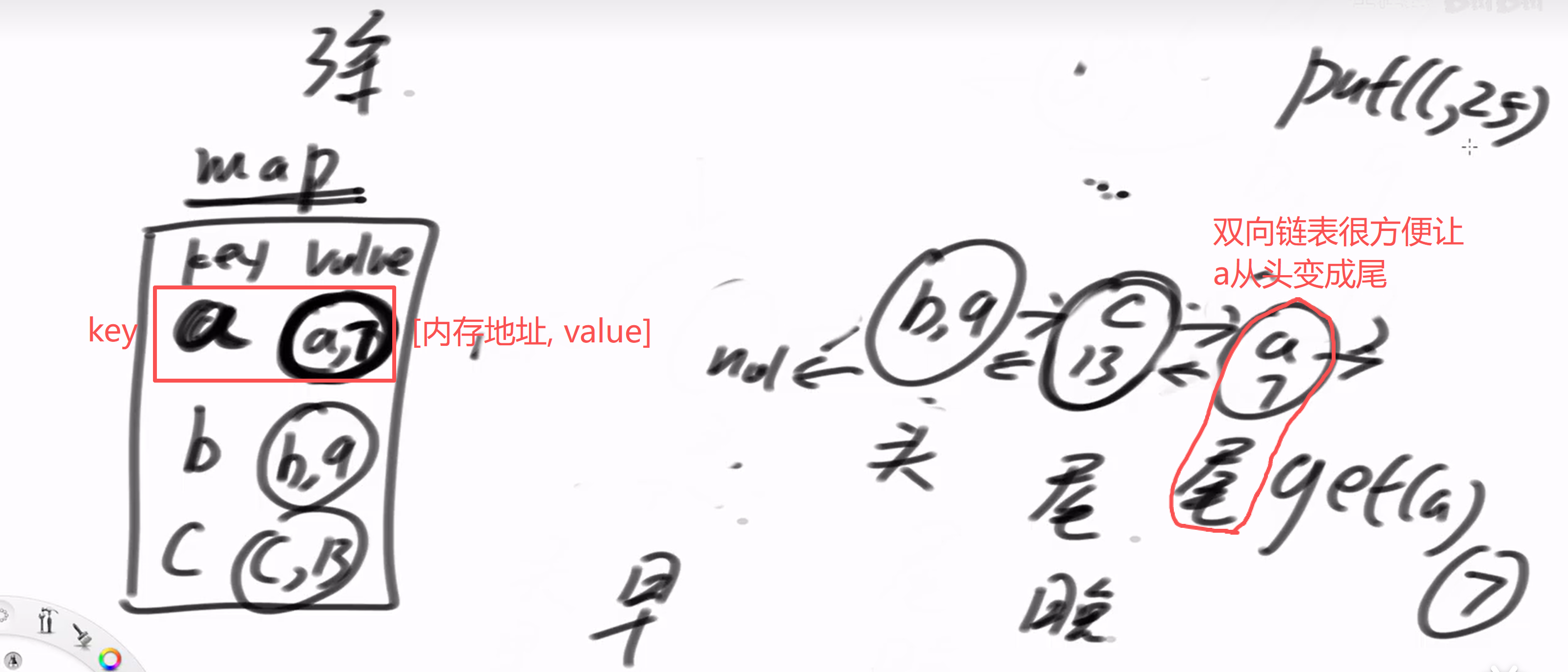 lru结构的实现