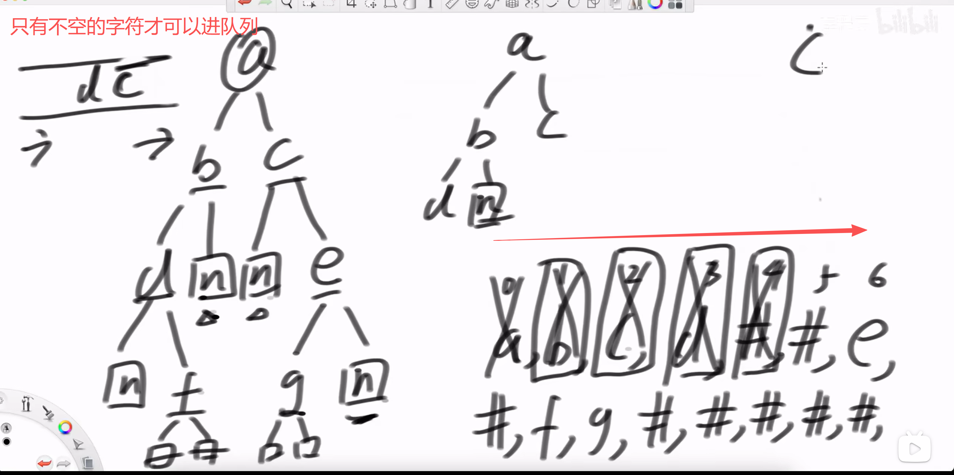 层序遍历反序列化