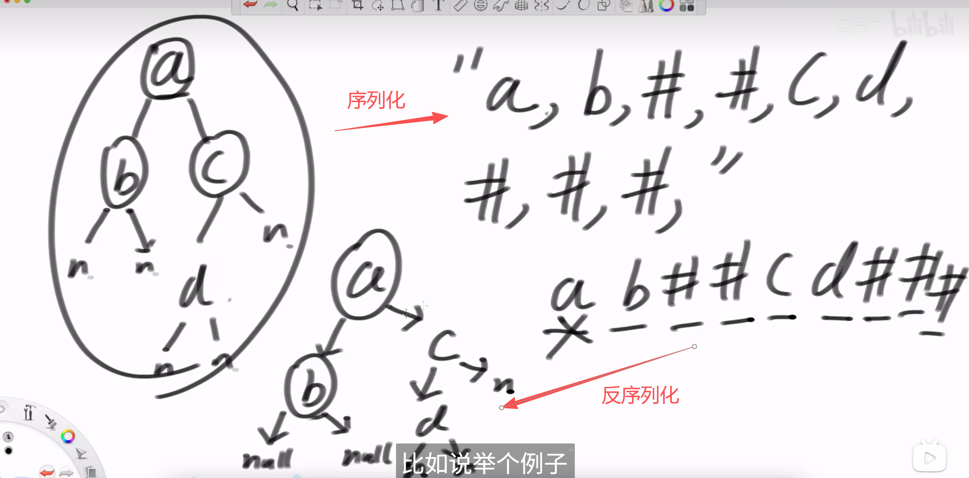 序列化与反序列化