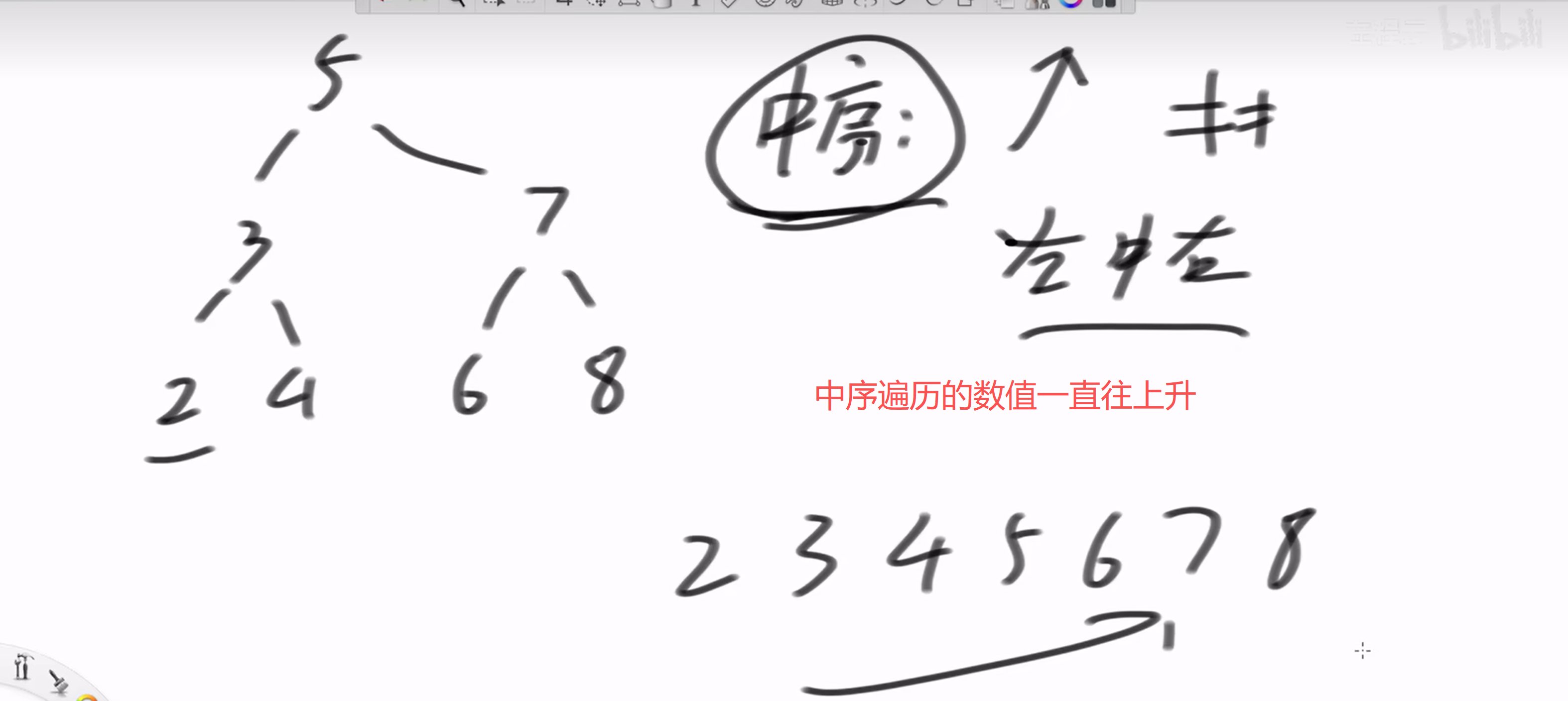 判断搜索二叉树方法1