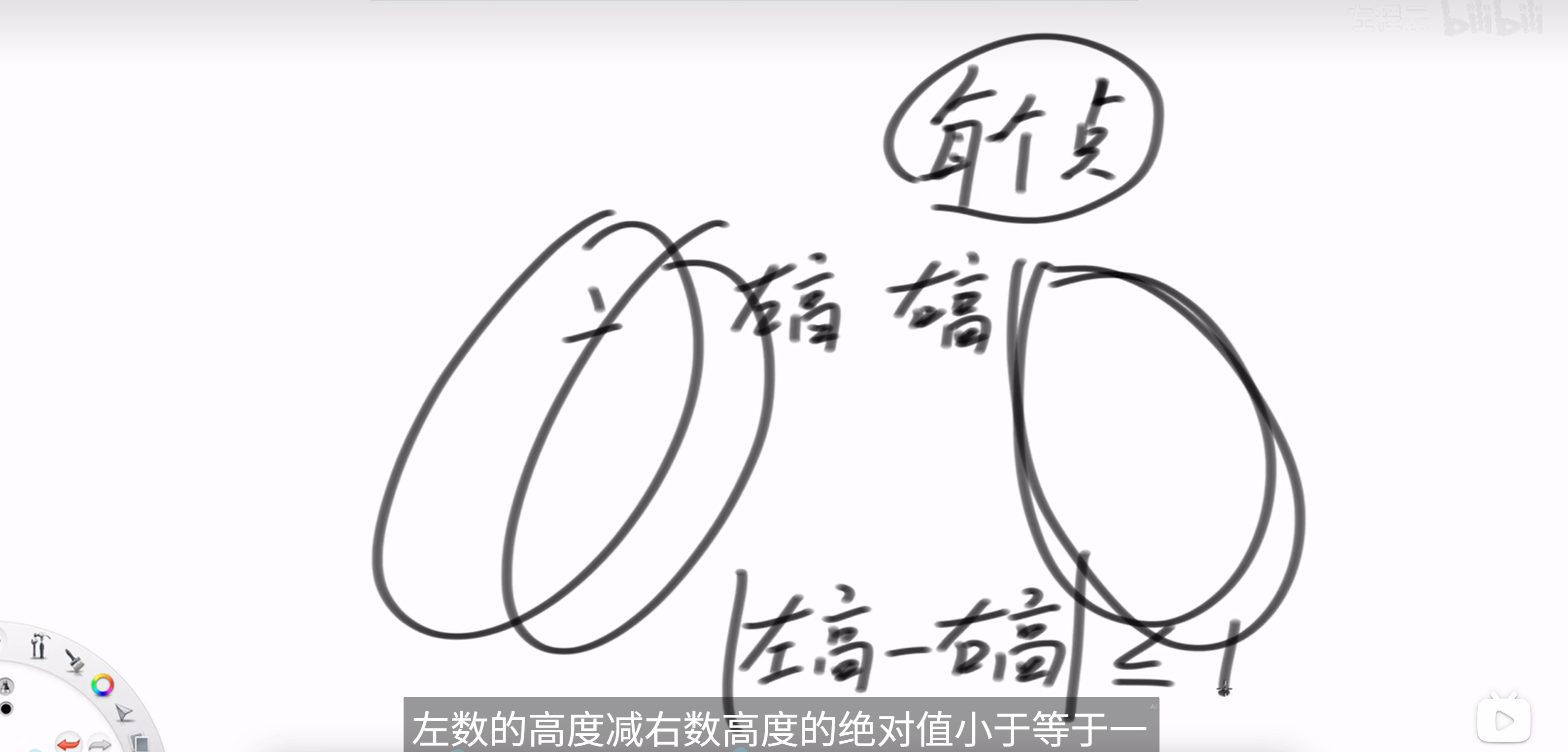 平衡二叉树概念