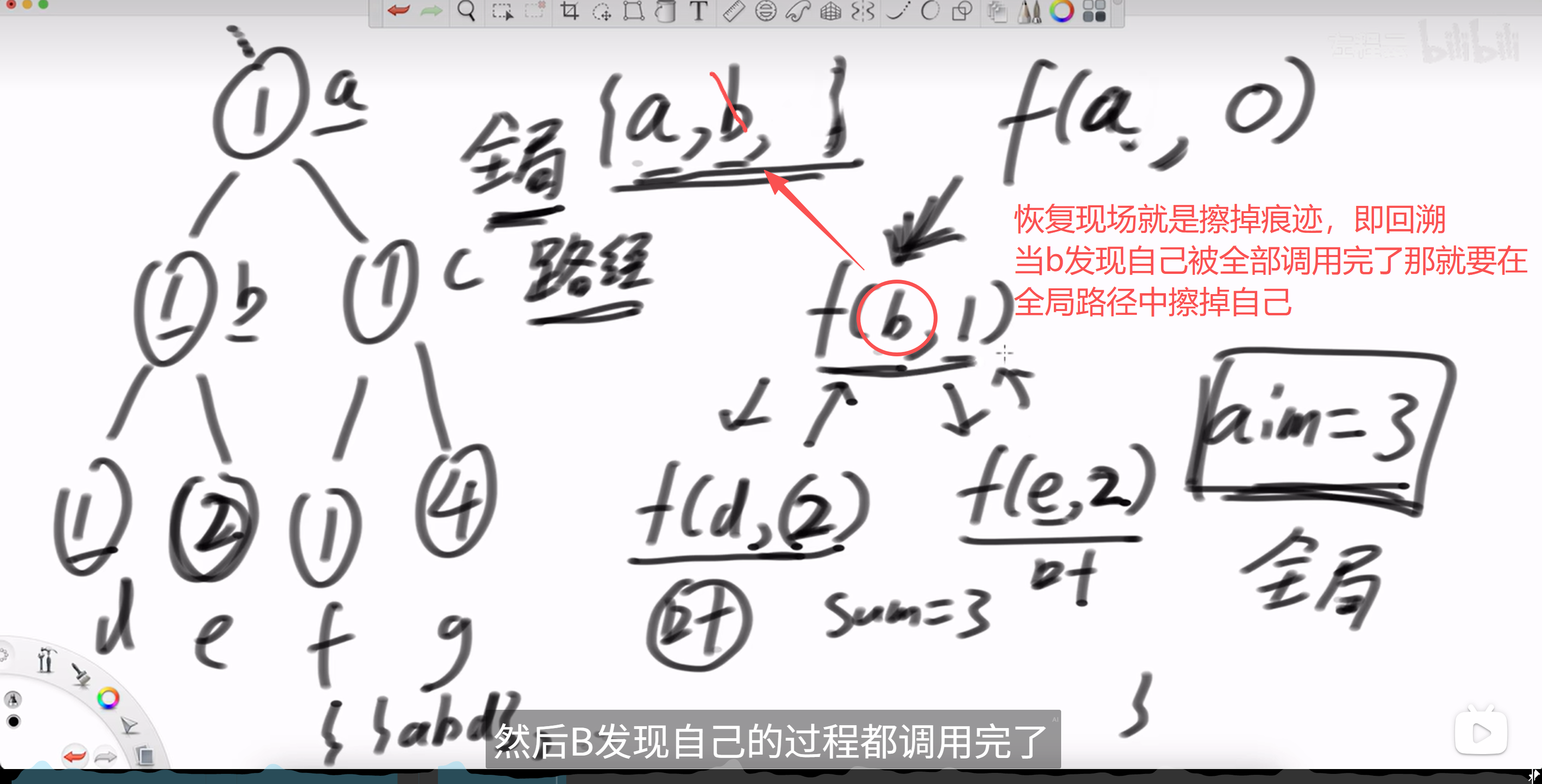 dfs回溯的概念