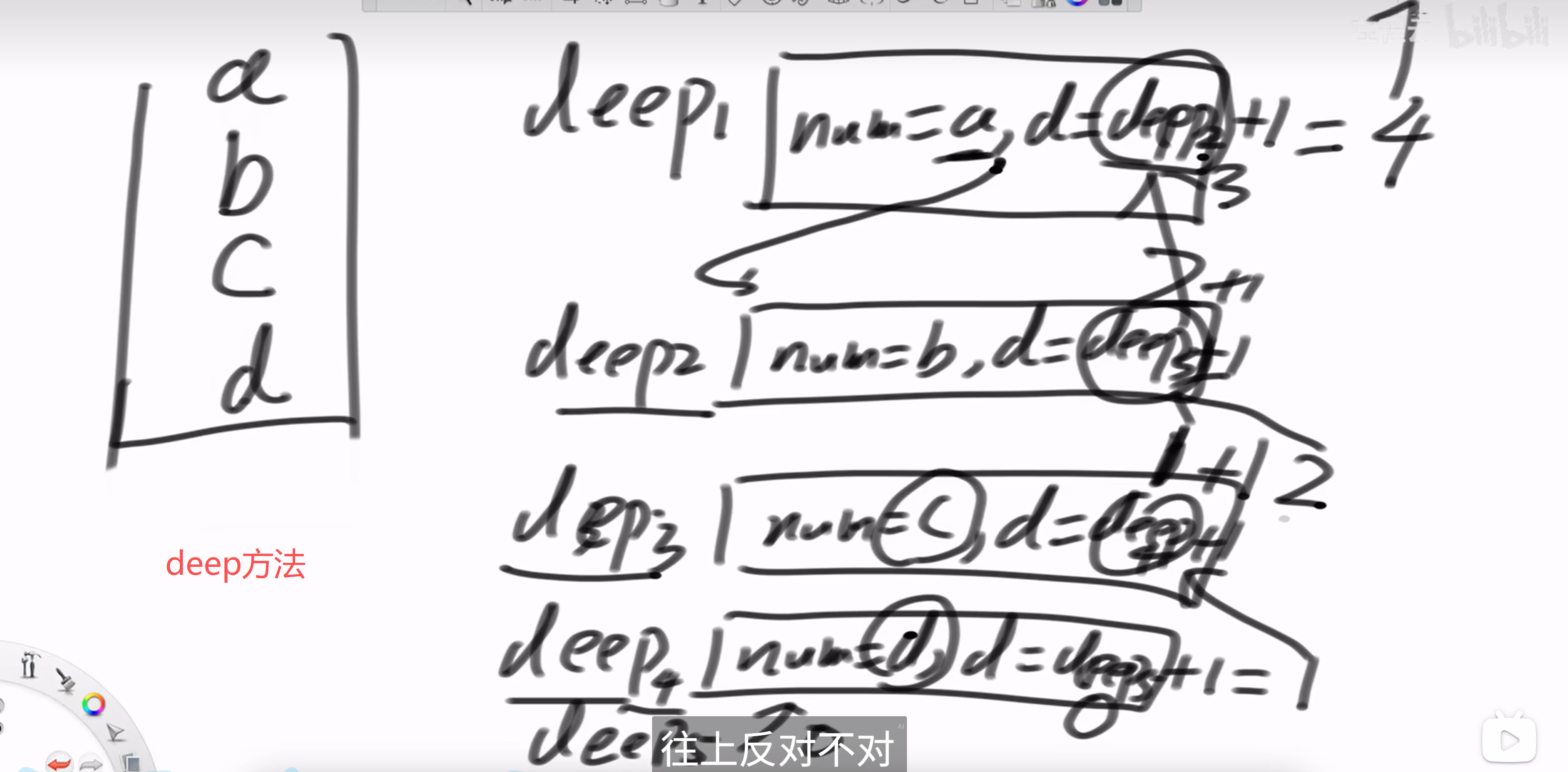 排列栈_deep方法