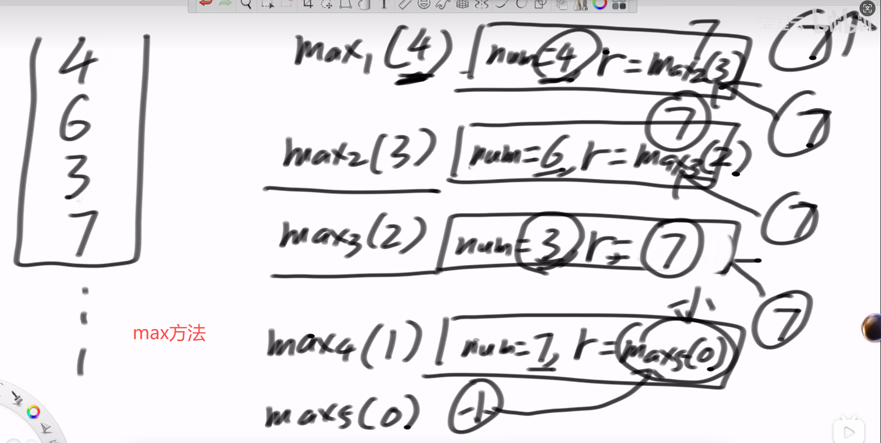 排列栈_max方法