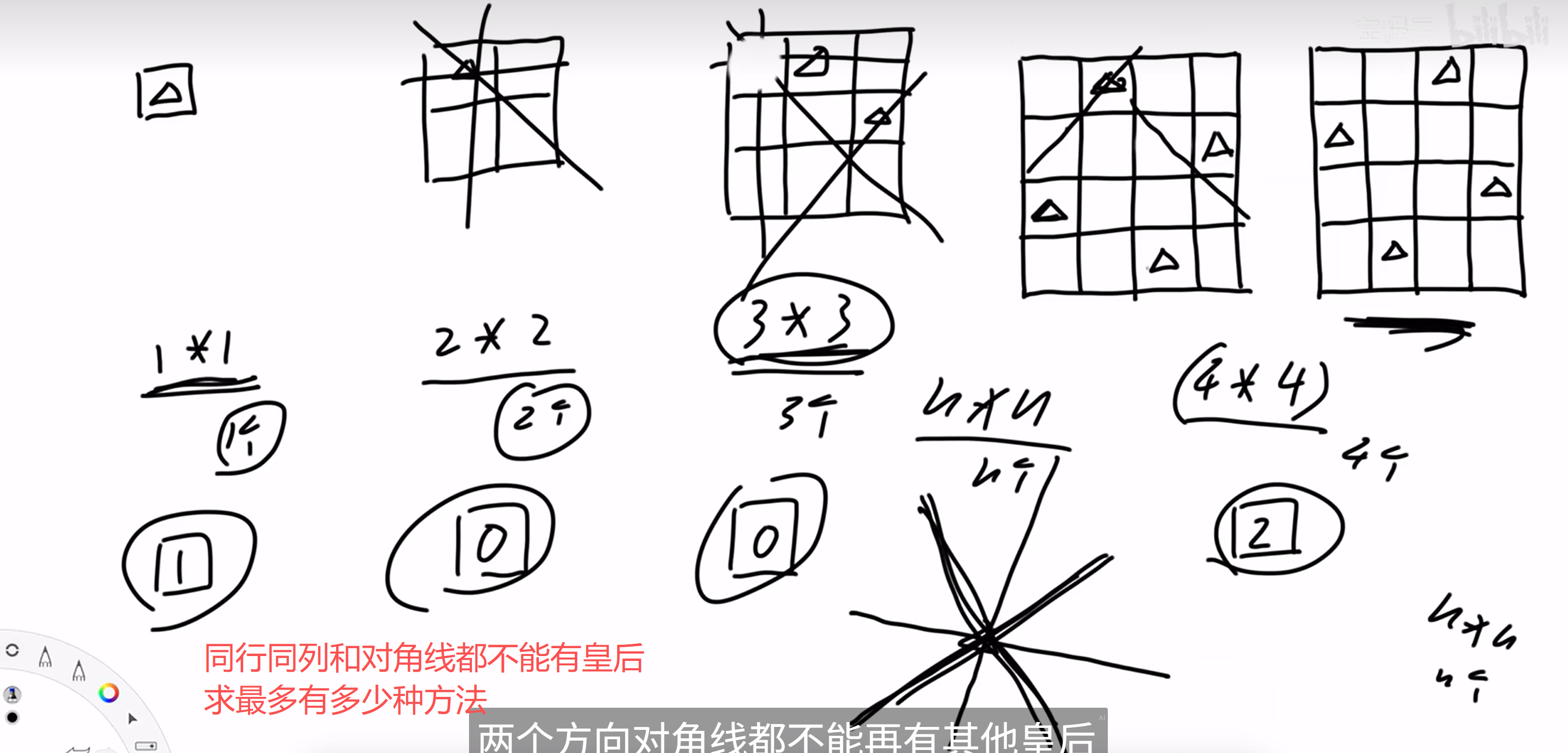 n皇后问题描述