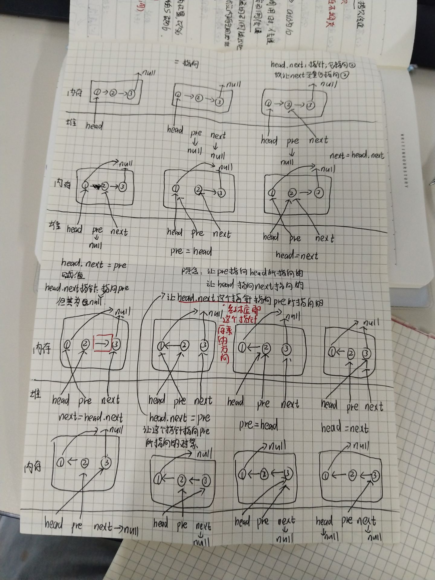 反转图解
