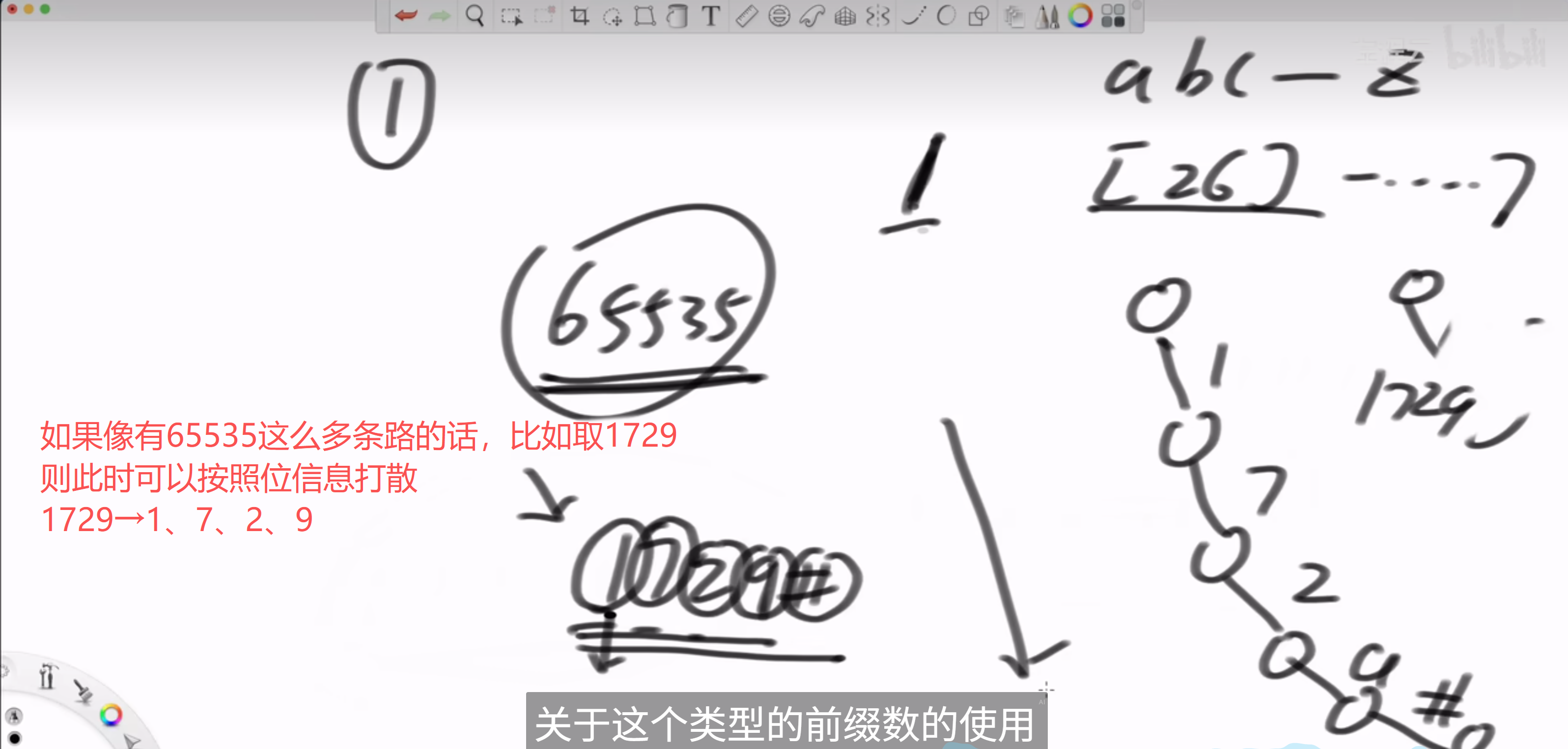 打散位信息