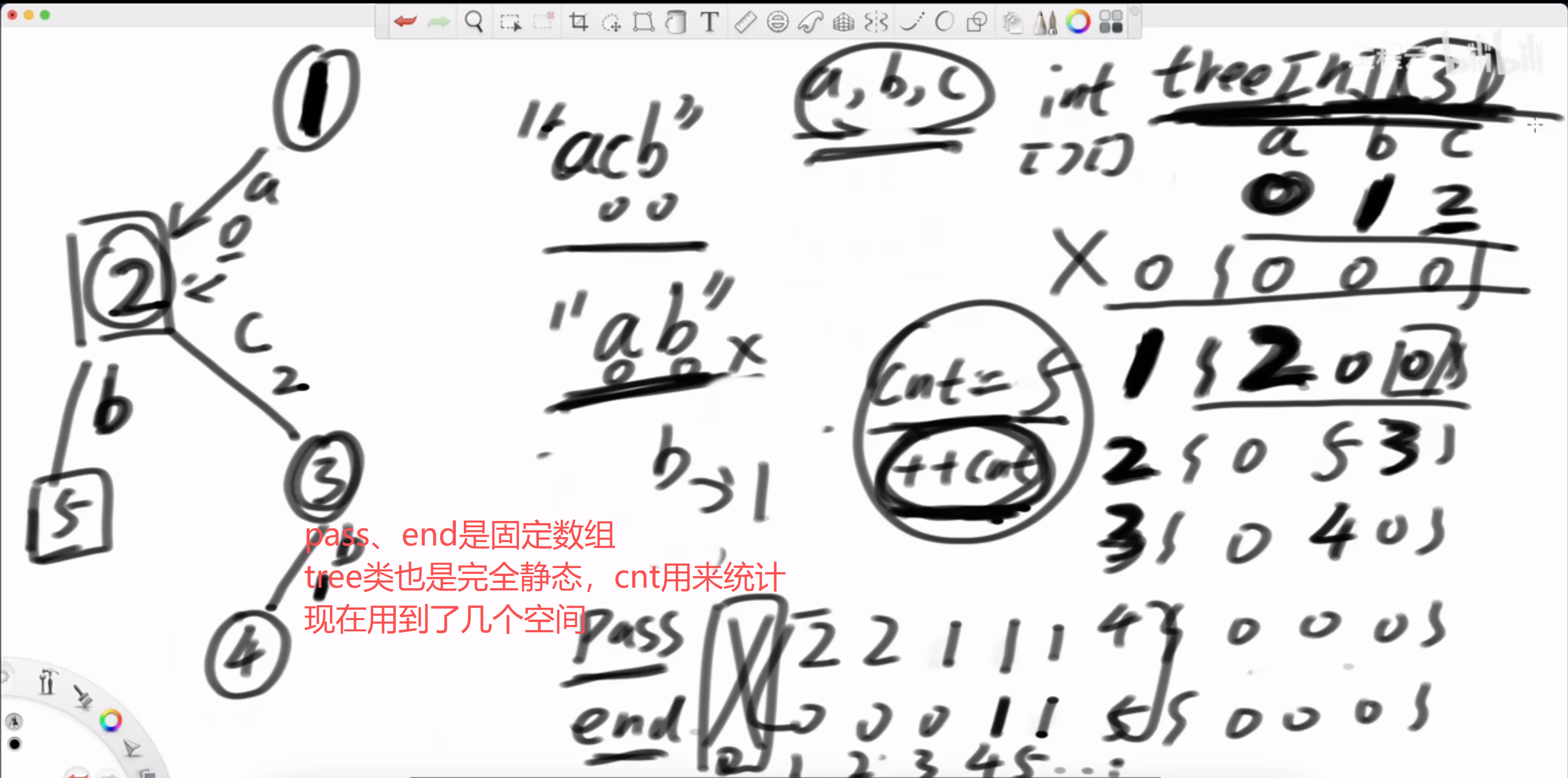 静态前缀树