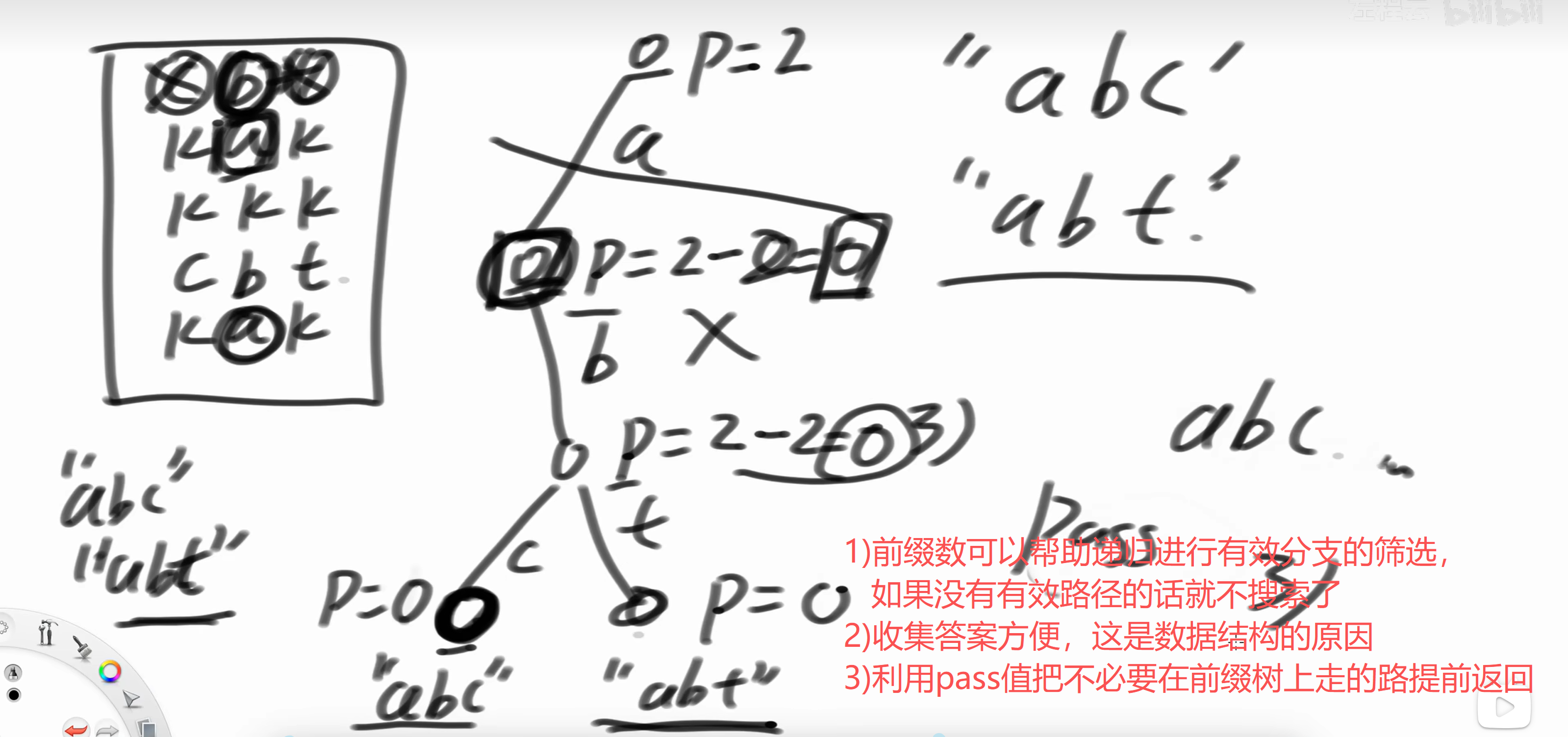 题目3-用前缀树的好处