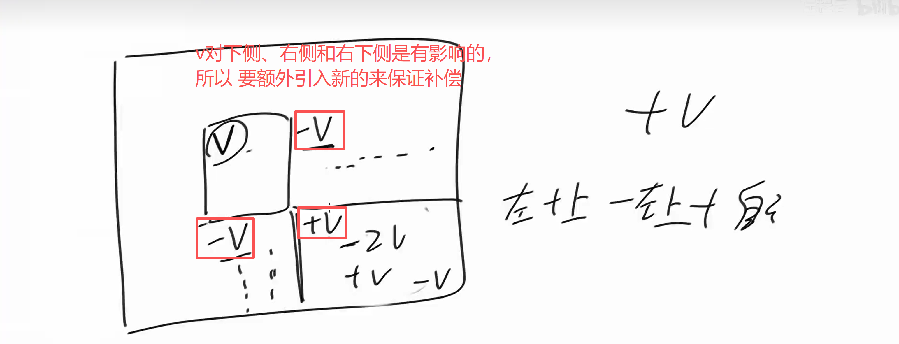 二维差分补偿