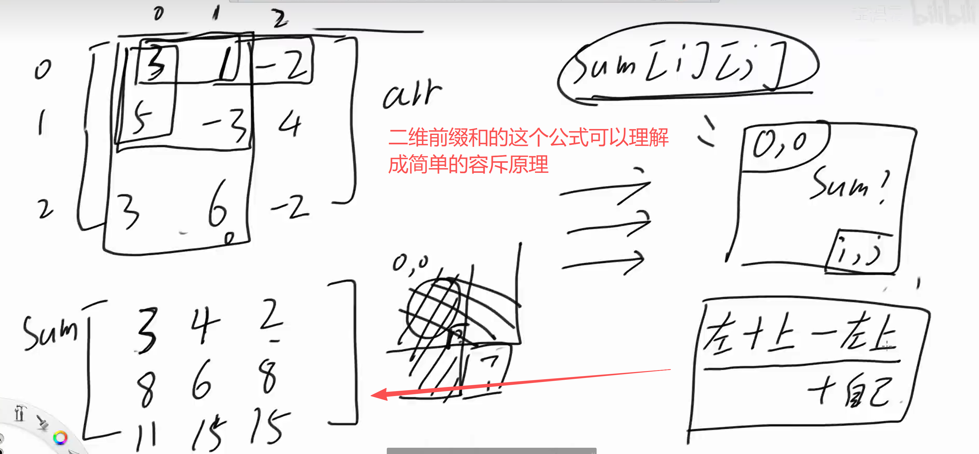 前缀和的公式