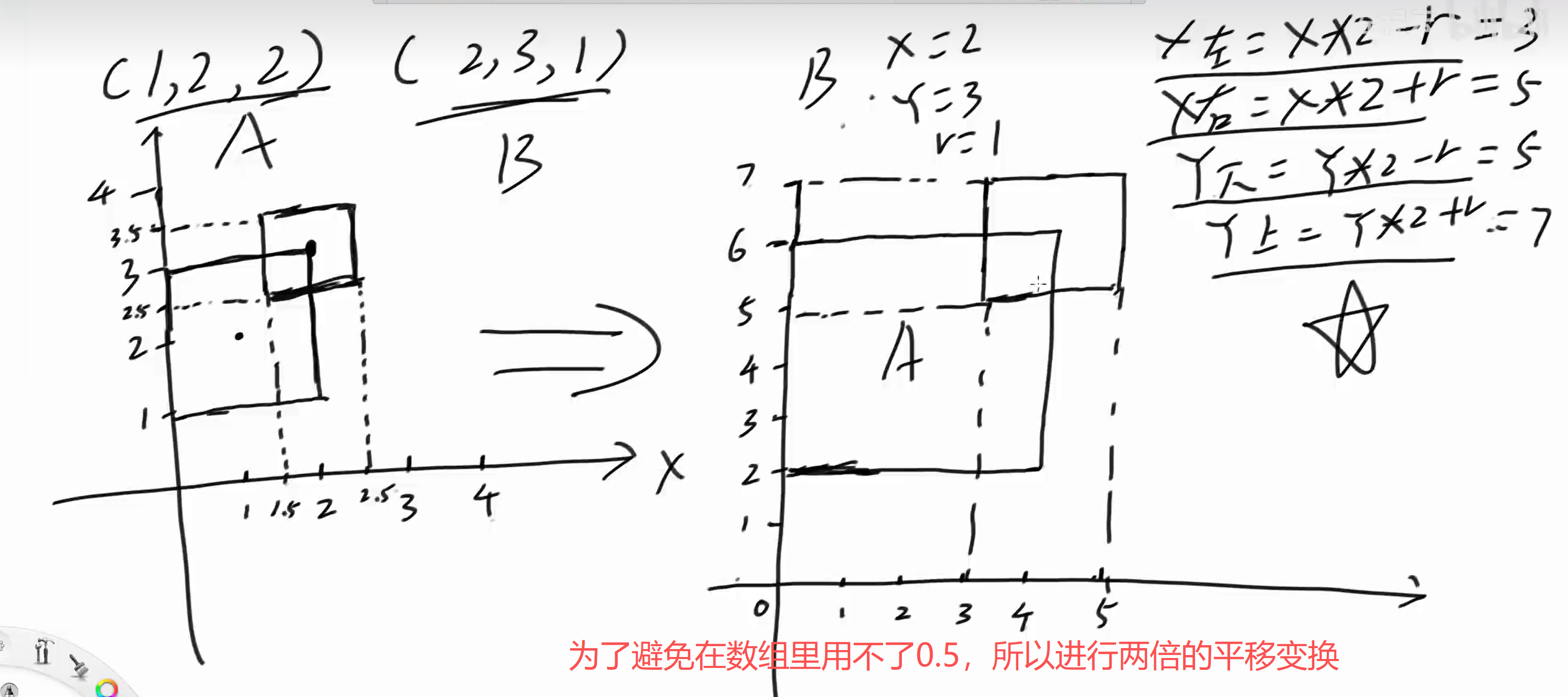 力场平移变换