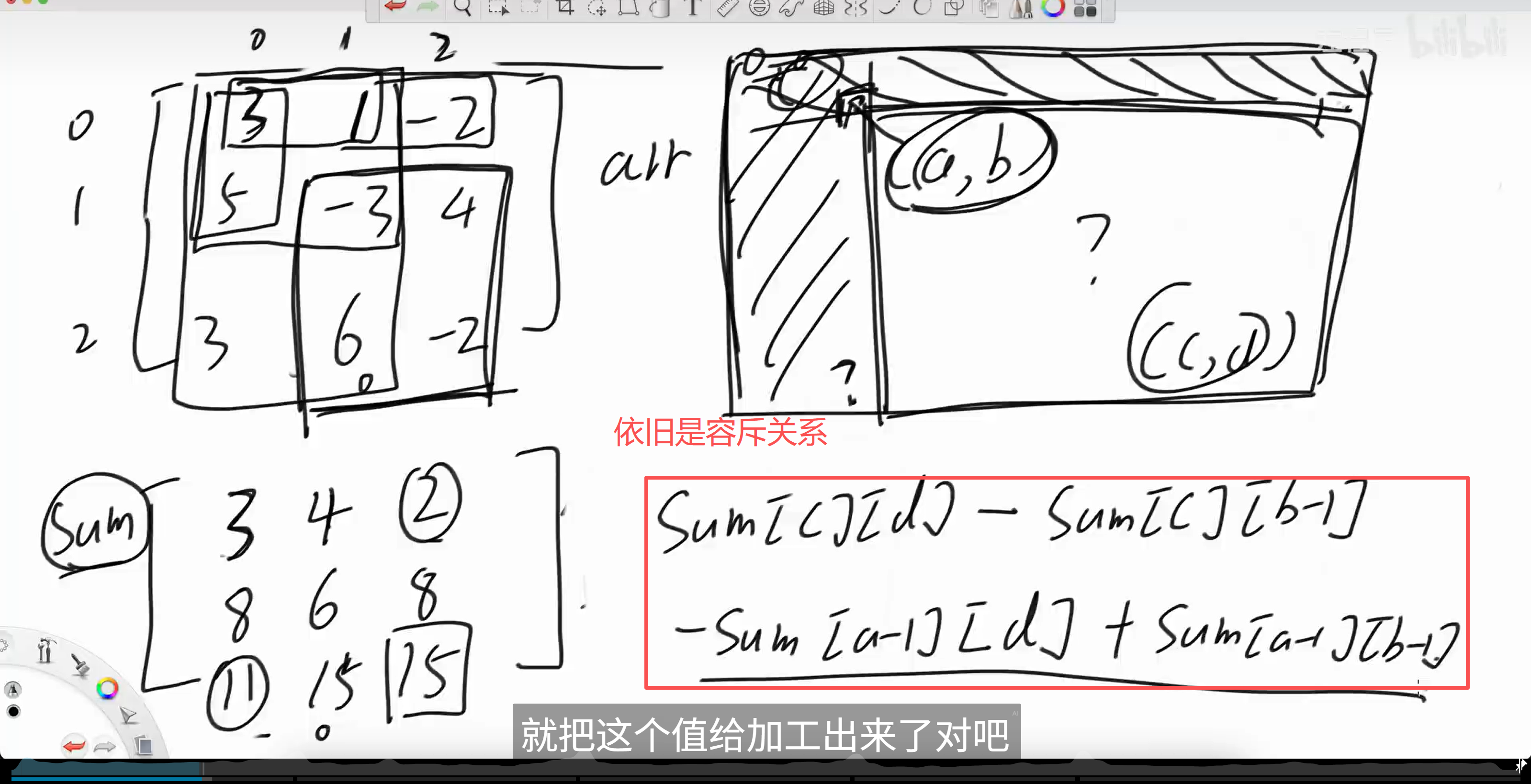 求二维数组子数组的和抽象化