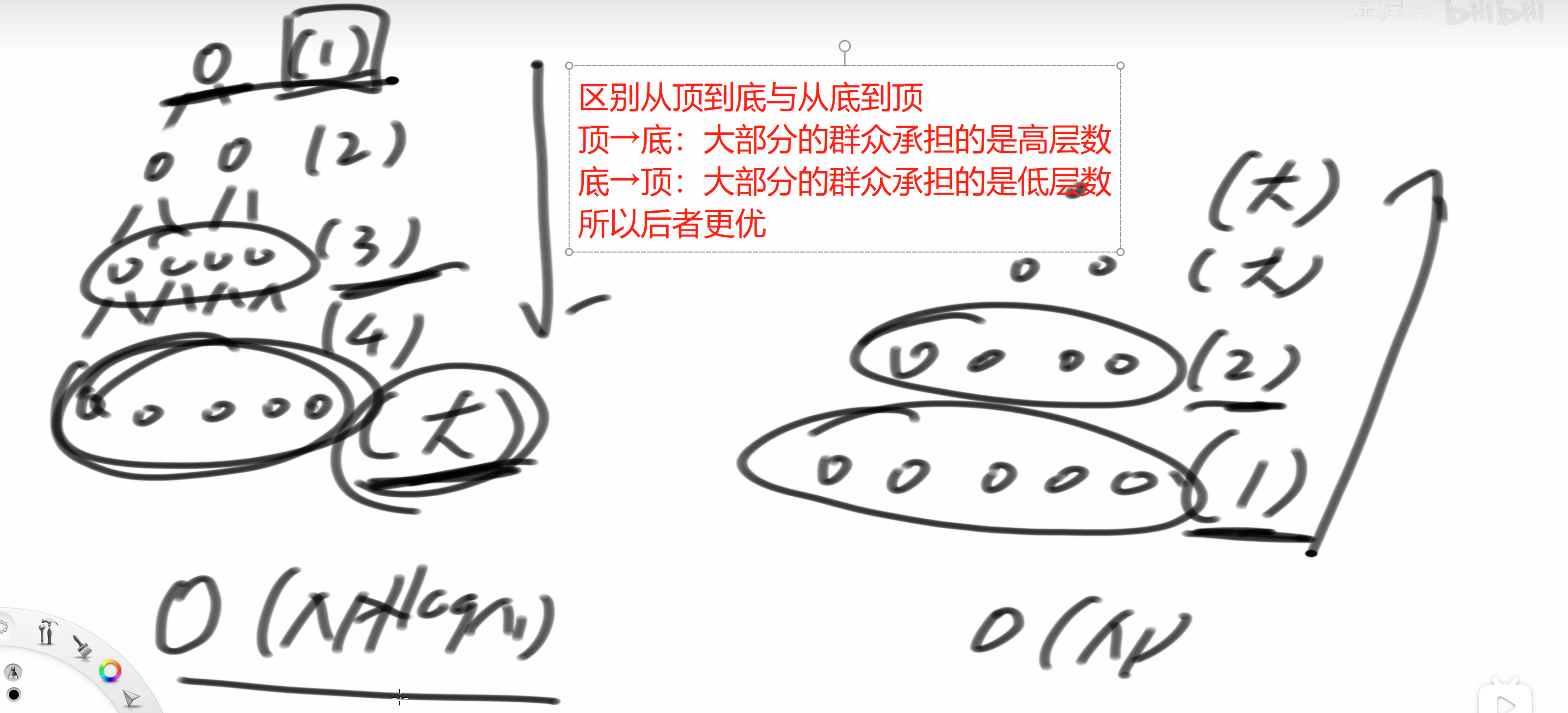 两种排序方法对比