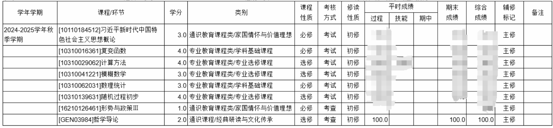 成绩截图